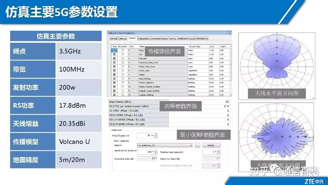 5G NR无线网络规划