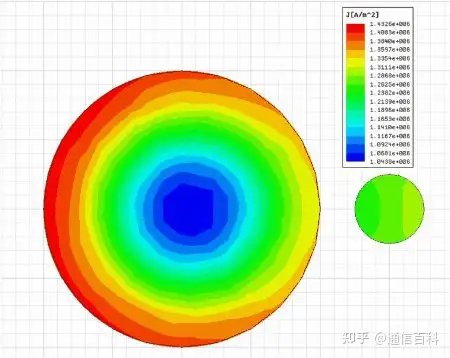 射频通信、电磁波、无线基础知识科普!
