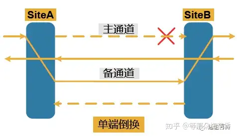 波分光层保护的那些事儿