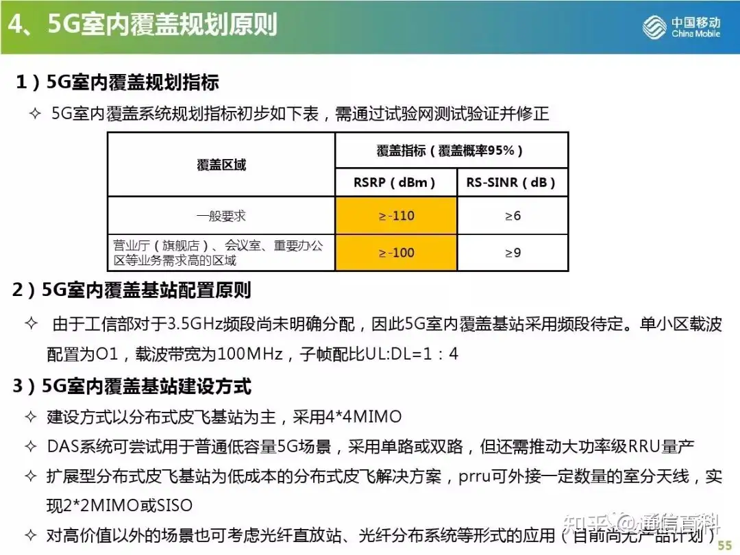 5G无线网规划与部署策略