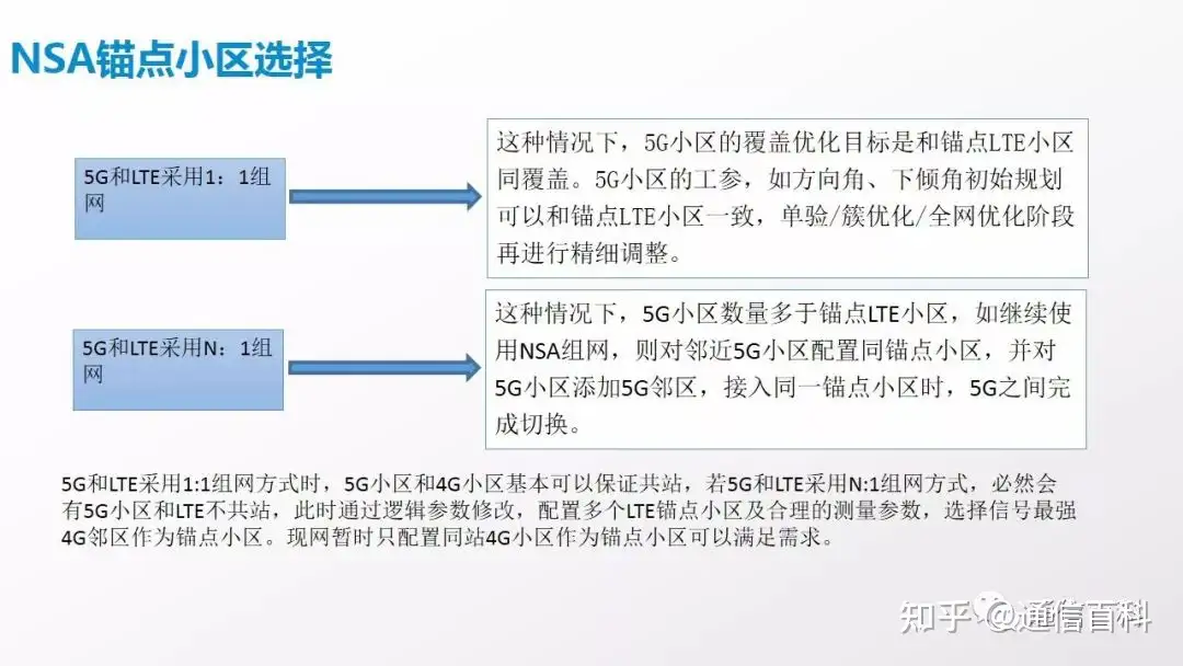 NSA组网下5G锚点相关规划原则