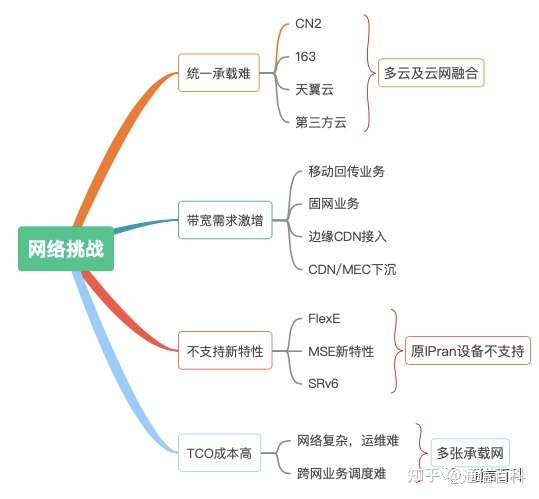 到底什么是STN技术?