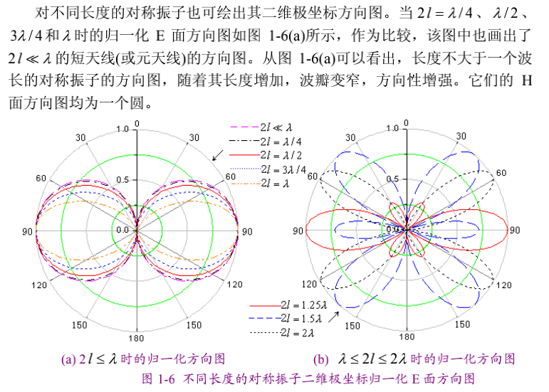 天线原理与设计 电子书