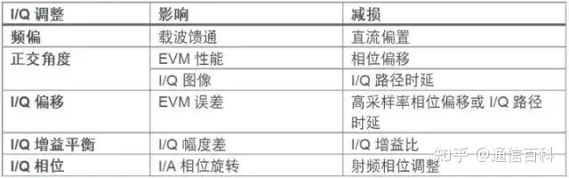 如何理解I/Q信号、星座图和符号?