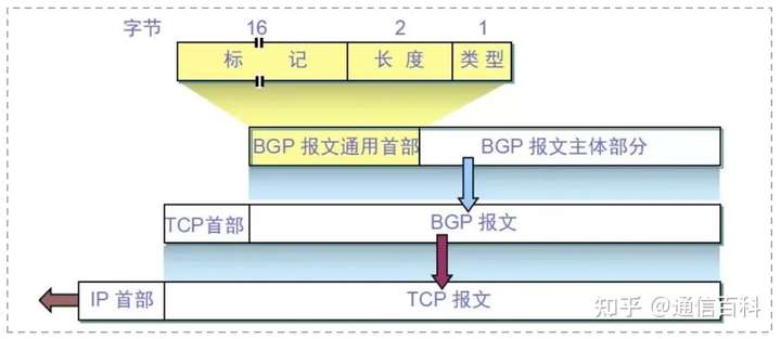Facebook的锅,BGP背的应该吗?