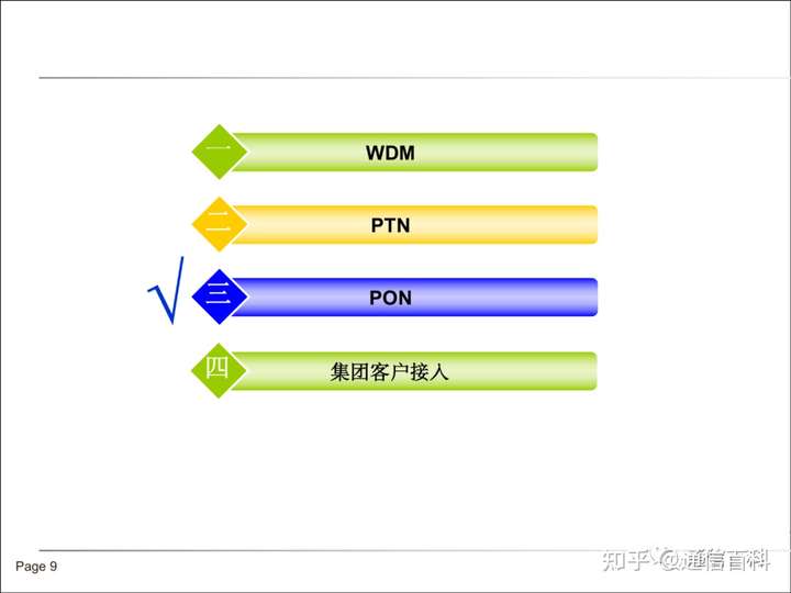 传送网WDM, PTN, PON及集客接入基础知识