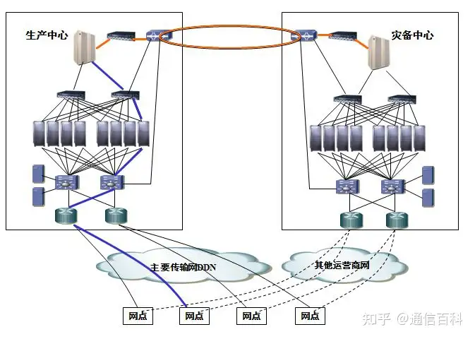 容灾与备份，到底是怎么一回事儿？