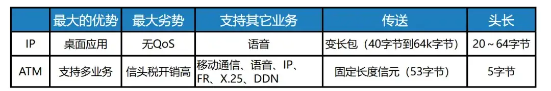 MPLS物种的起源!