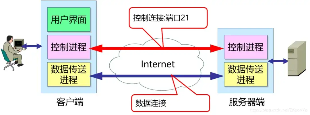 OSI模型:是理论巨人还是实践矮子?
