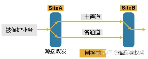波分光层保护的那些事儿