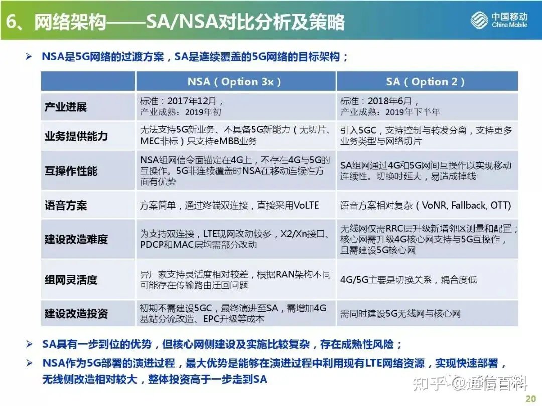 5G无线网规划与部署策略
