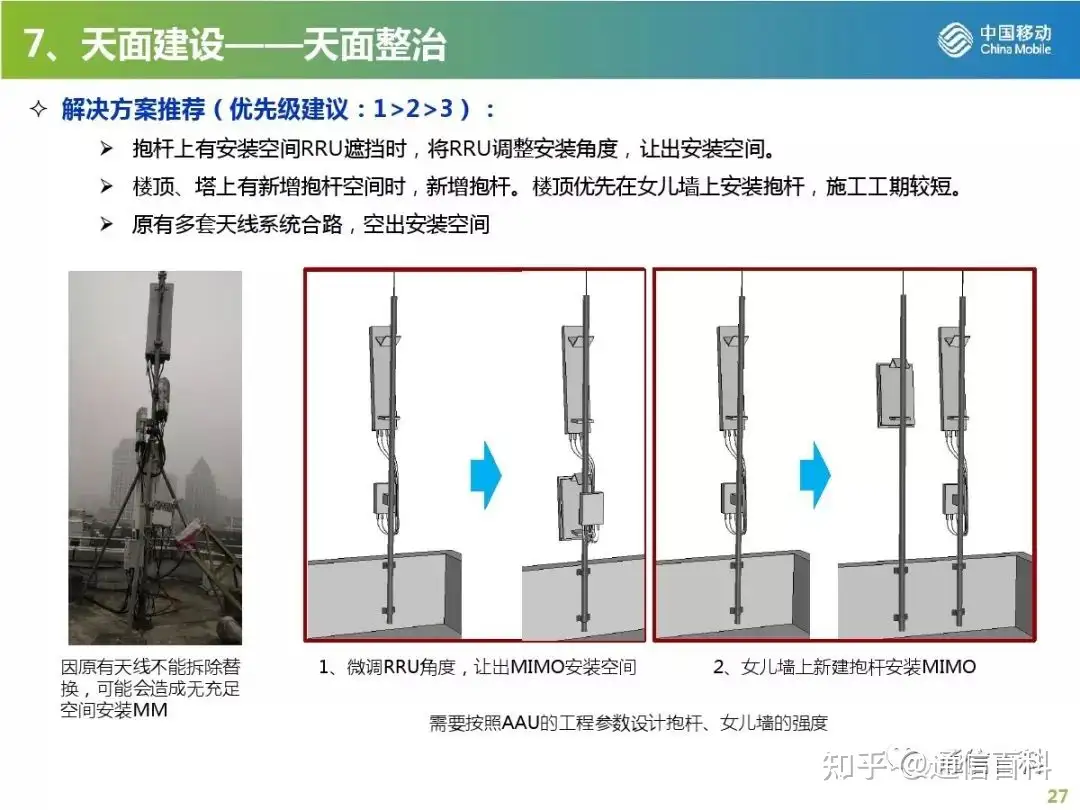 5G无线网规划与部署策略
