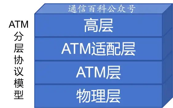 OSI模型:是理论巨人还是实践矮子?