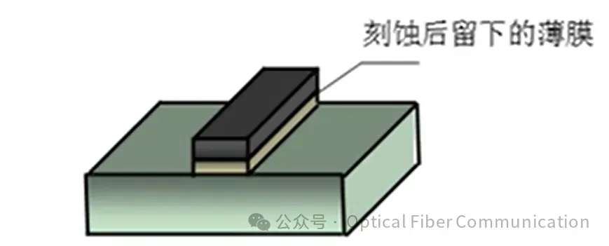 光刻胶图案如何‘复印’到芯片材料上