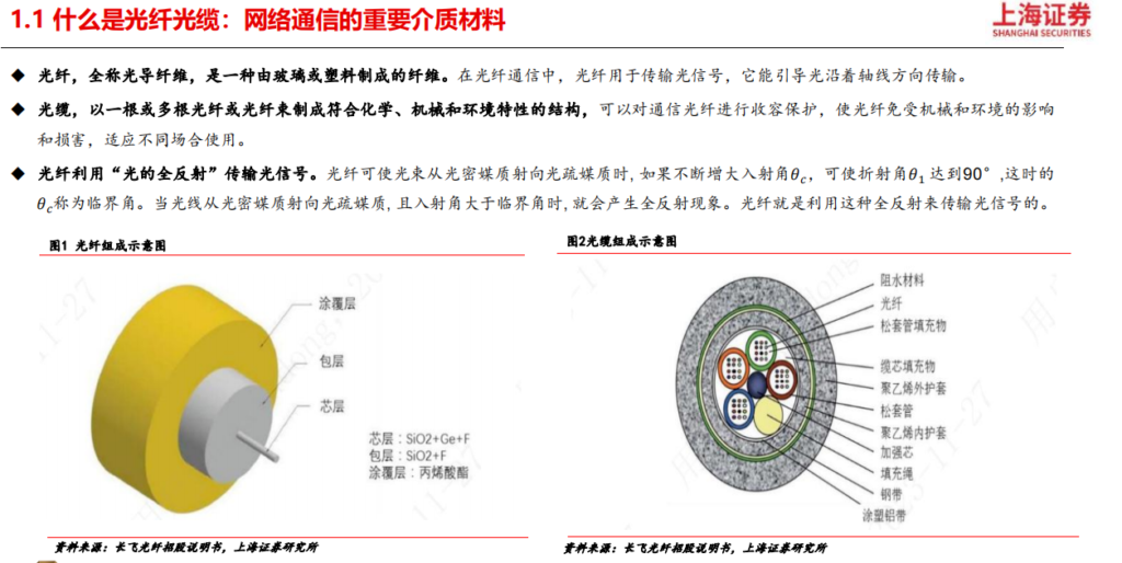 光纤光缆行业深度报告-上下游深度融合-运营商助推新发展