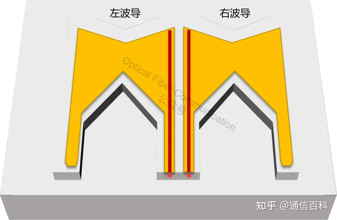 边模抑制比,DFB激光器的双峰