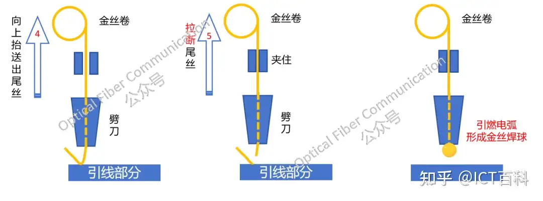 到底什么是引线键合？