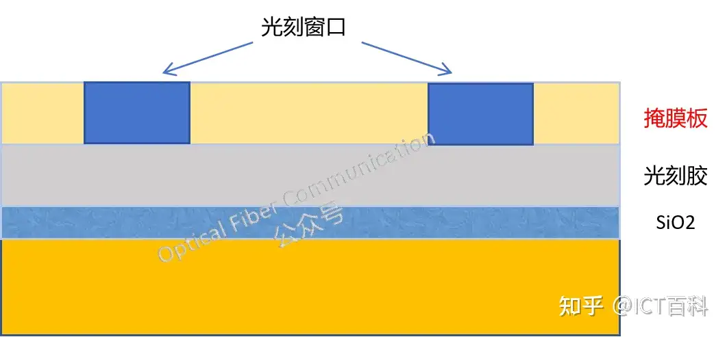 到底什么是掩膜板?