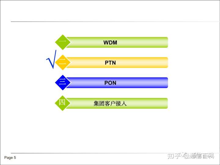 传送网WDM, PTN, PON及集客接入基础知识