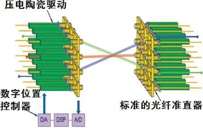 什么是光交换（OCS）技术？