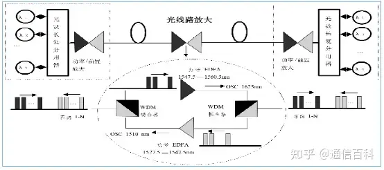 光与技术:光传输容量的扩展之路