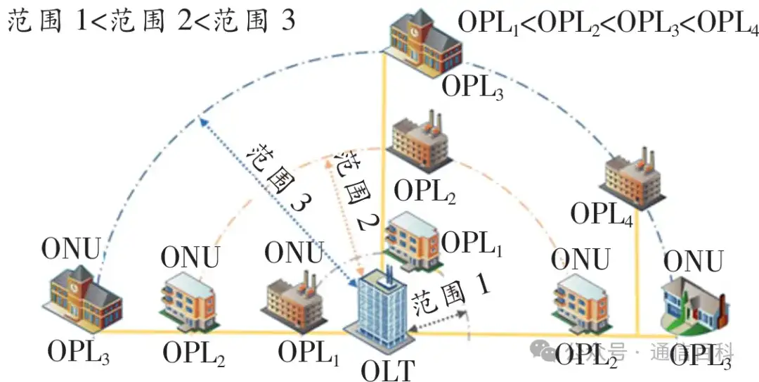 什么是弹性无源光网络?