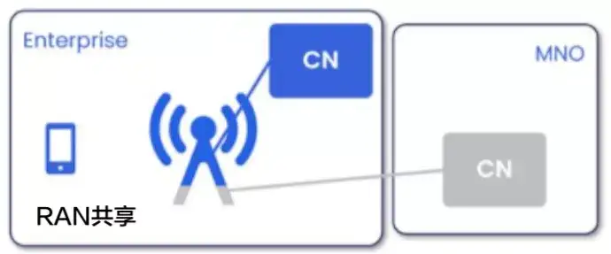 5G网络切片还没到就要死了吗?