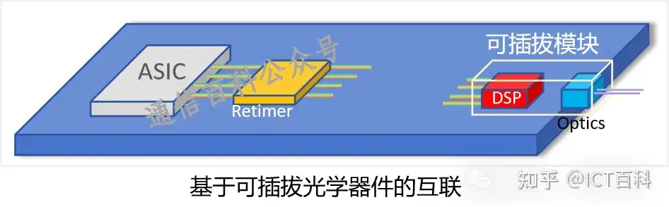 OFC2024：爱立信视角-CPO与相干光收发器技术，如何提升RAN网络能效？