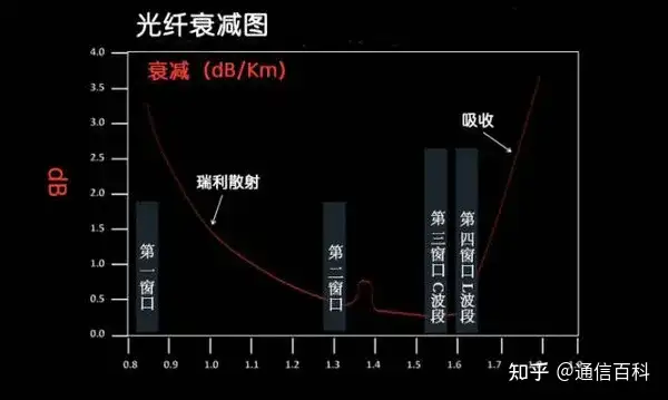 看动图,读懂光纤通信背后的原理!