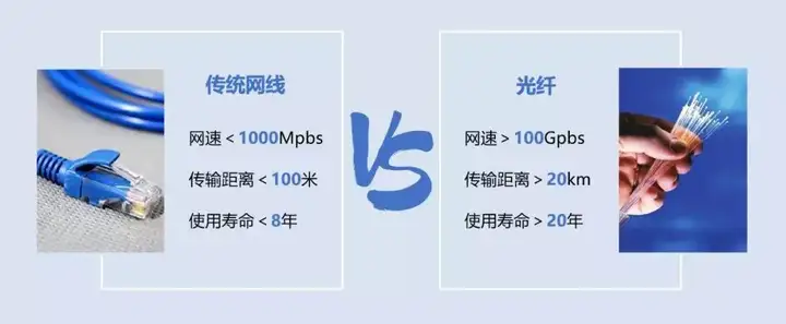 电信“全光网2.0”有什么不同?