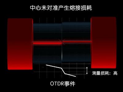 动图封面