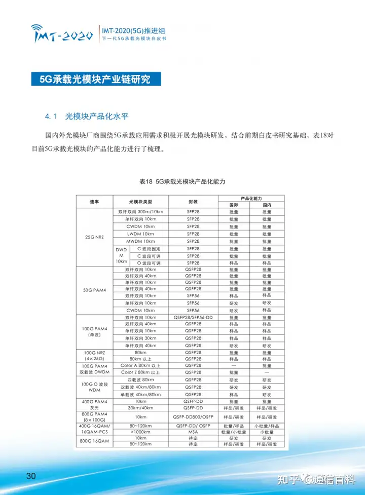 下一代 5G 承载光模块!