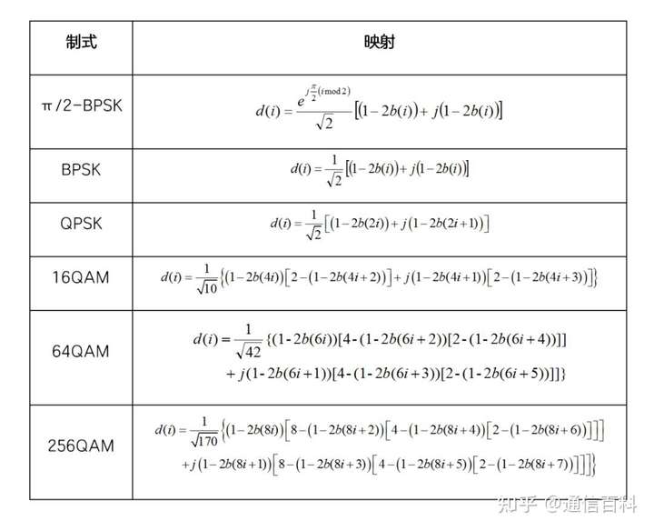 5G调制很难吗？