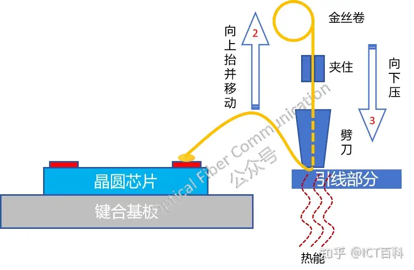 到底什么是引线键合？