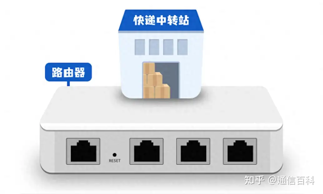 路由器到底是如何运作的?