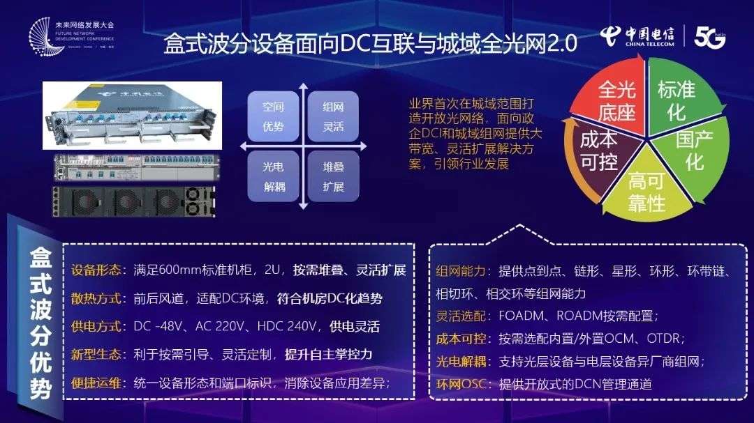 DCI-BOX集采大标:ROADM,400G,200G QPSK,并持续推进光电解耦!