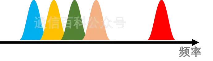 到底什么是载波聚合?