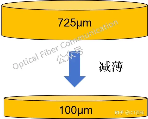 什么是减薄，与 CMP，磨削研磨又有什么不同？