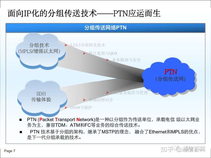 传送网WDM, PTN, PON及集客接入基础知识
