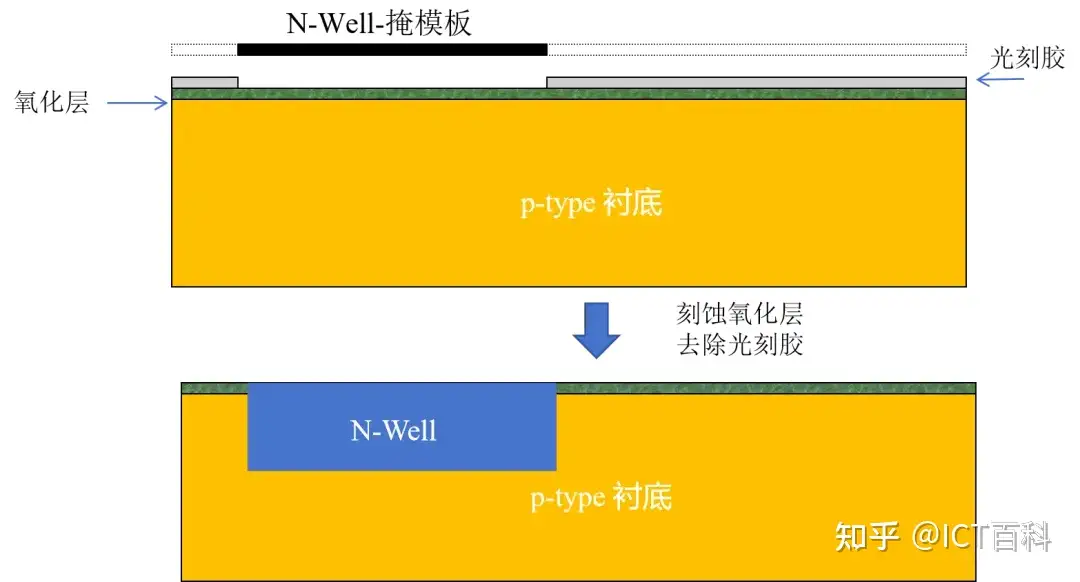 到底什么是掩膜板?