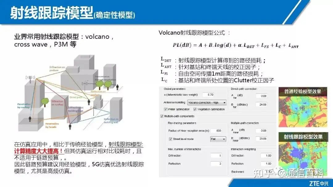 5G NR无线网络规划