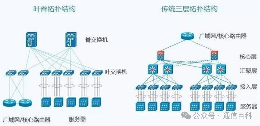 为什么谷歌要发展OCS光交换机?