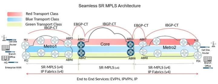 什么是无缝段路由Seamless SR