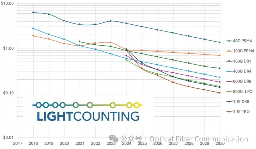 Scale Up: 是 PLO , NPO 还是 CPO?