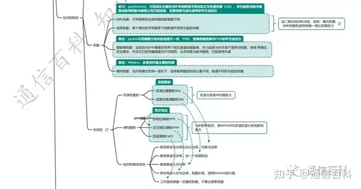 光纤的特性参数有哪些?