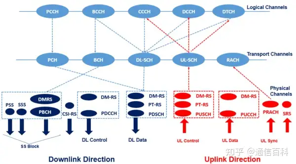 什么是参考信号，4G和5G参考信号有什么区别？