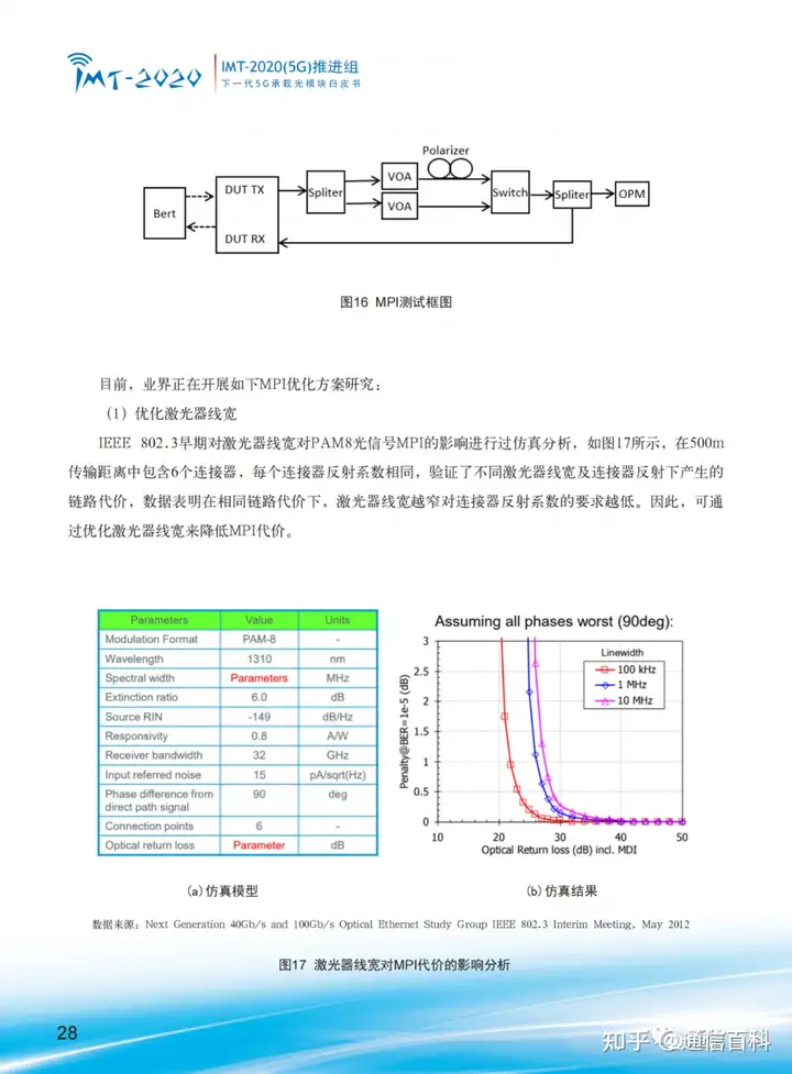 下一代 5G 承载光模块!