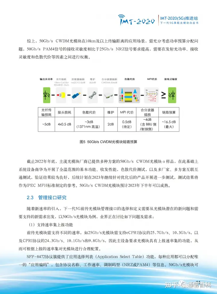 下一代 5G 承载光模块!