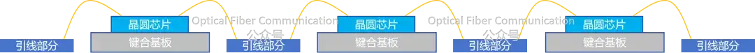 到底什么是引线键合？