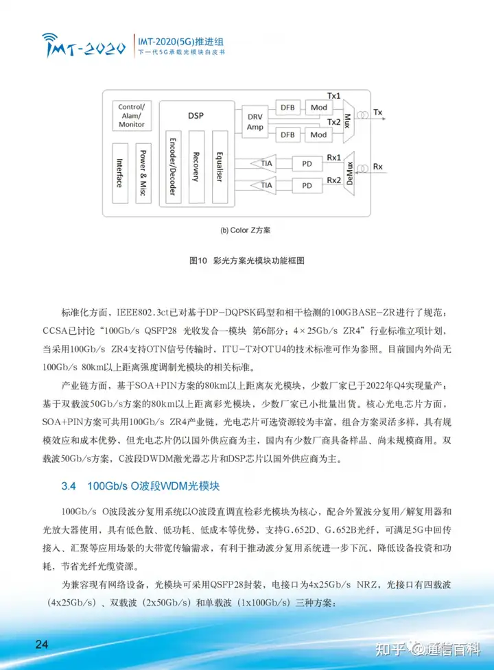 下一代 5G 承载光模块!